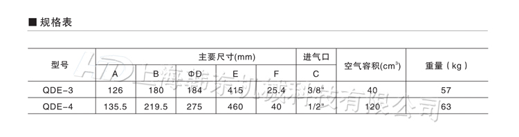 常閉式氣動剎車器QDE圖紙 常閉式氣動剎車器