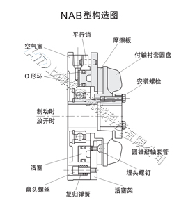 NAB氣動制動器結構圖 氣動制動器結構