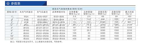 通鍵式氣脹軸參數.jpg